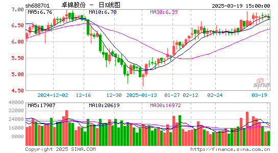 卓锦股份