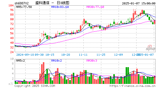 盛科通信