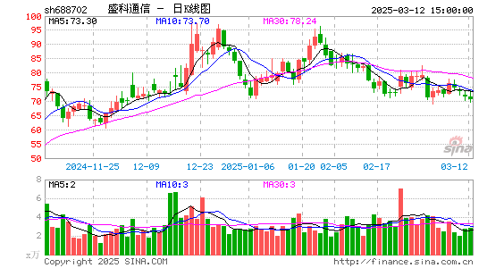 盛科通信