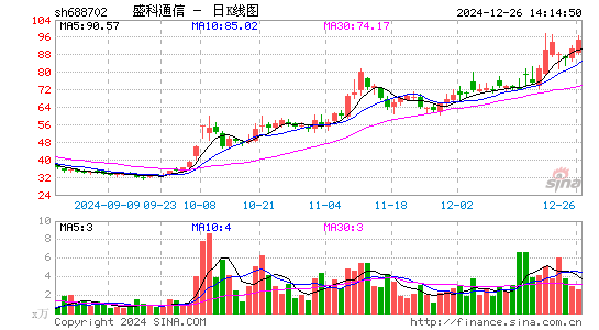 盛科通信