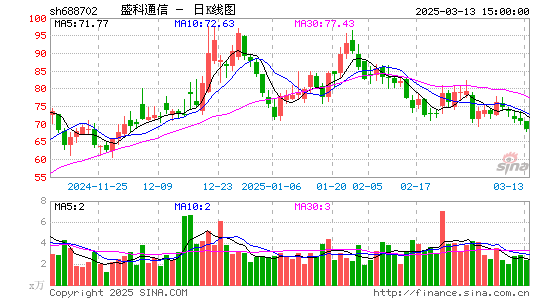 盛科通信