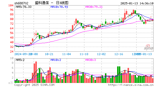 盛科通信