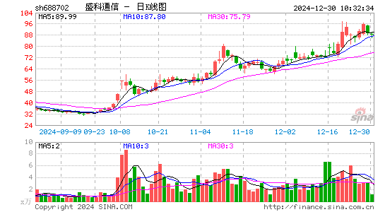 盛科通信