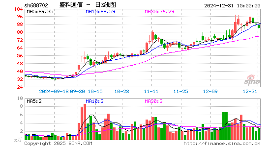 盛科通信