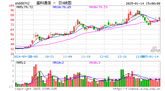 盛科通信