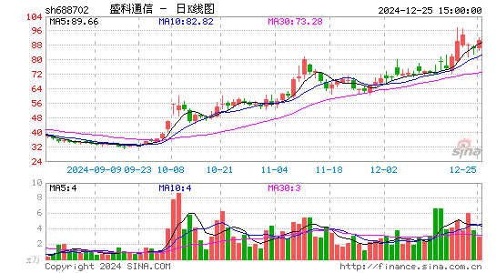 盛科通信