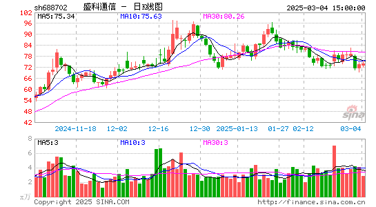 盛科通信