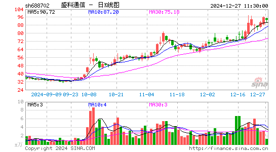 盛科通信