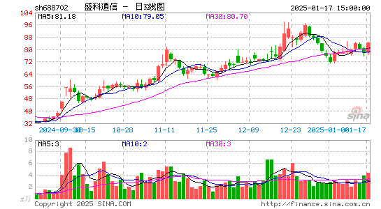 盛科通信