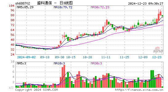 盛科通信