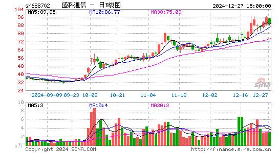 盛科通信