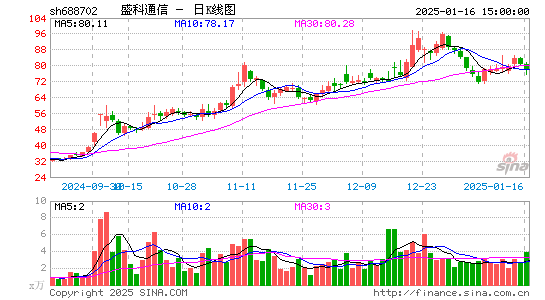 盛科通信