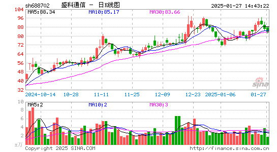 盛科通信