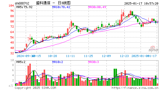 盛科通信