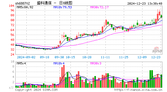 盛科通信