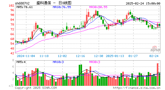 盛科通信