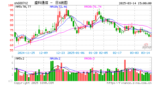 盛科通信