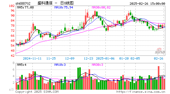 盛科通信