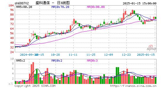 盛科通信