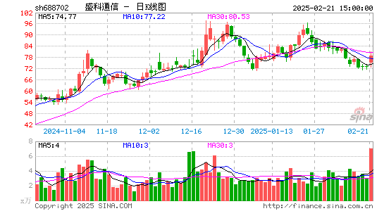 盛科通信