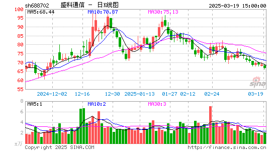 盛科通信