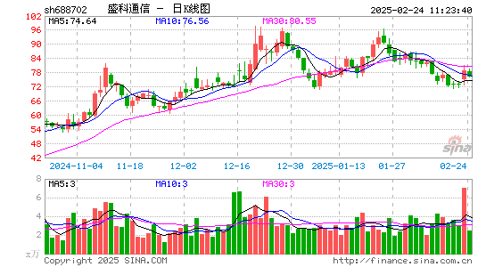 盛科通信