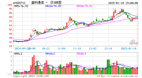 盛科通信