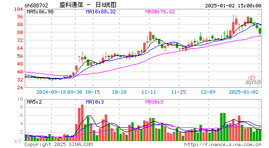 盛科通信