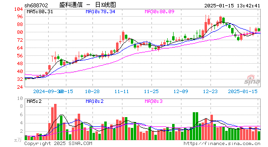 盛科通信