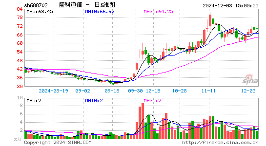 盛科通信