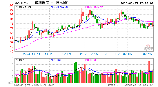 盛科通信