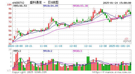 盛科通信