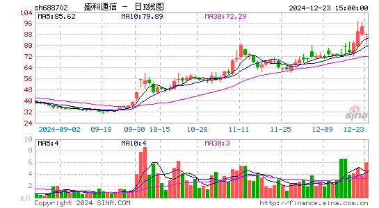 盛科通信