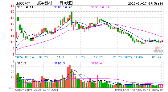 振华新材