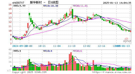 振华新材