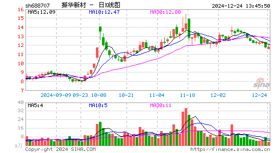 振华新材