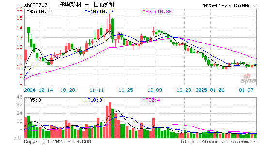 振华新材