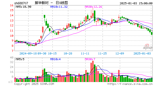 振华新材