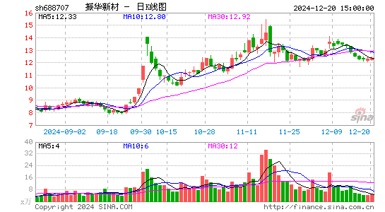 振华新材