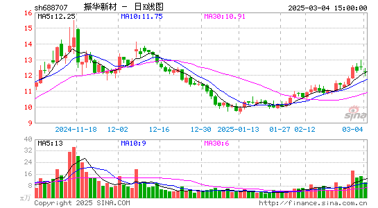 振华新材