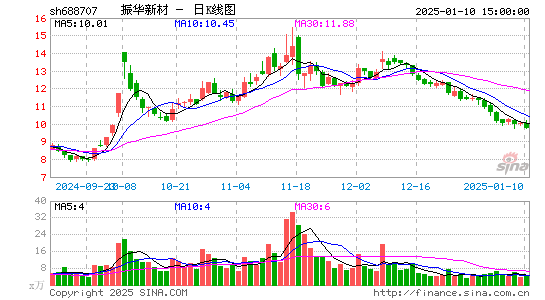 振华新材