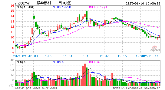 振华新材