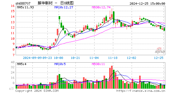 振华新材