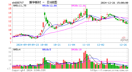 振华新材