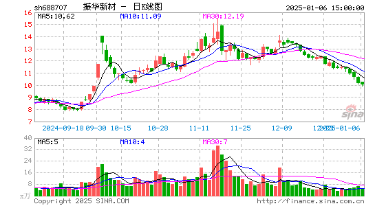 振华新材