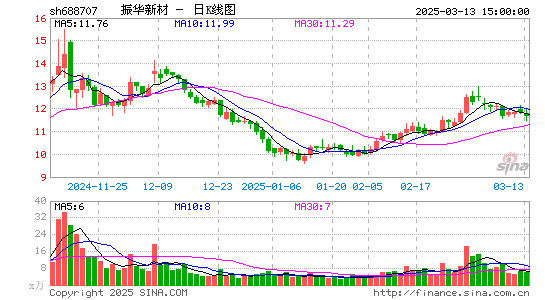 振华新材