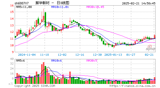 振华新材