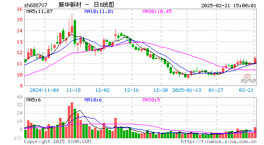 振华新材