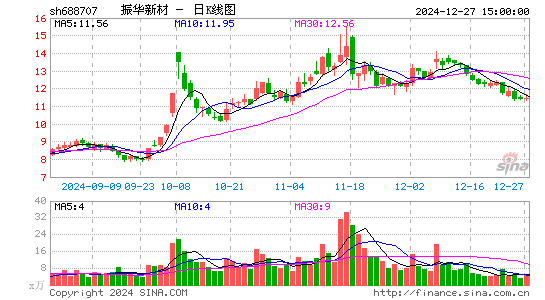 振华新材