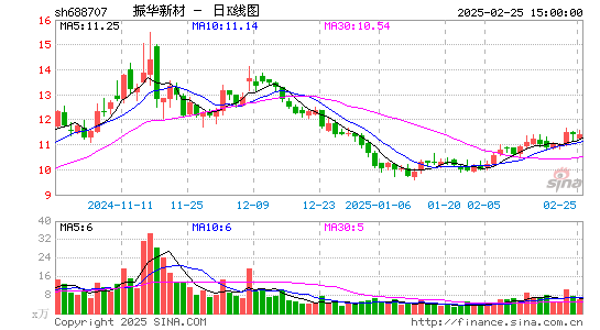 振华新材